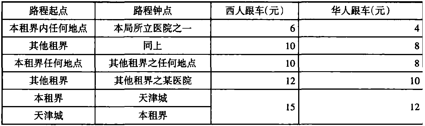 各種捐率暨租金照費(fèi)等